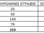 REACT-school statistics 2020